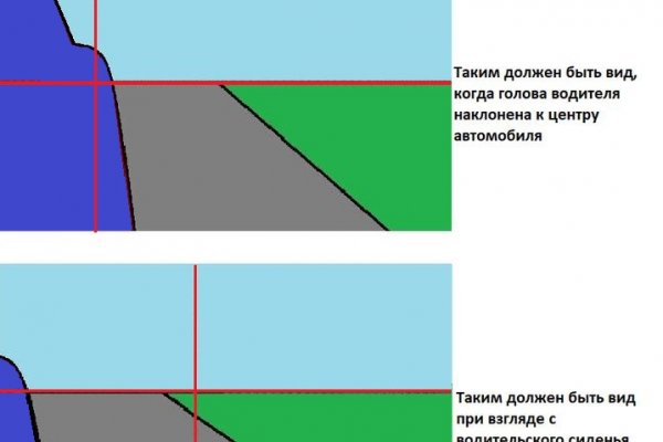 Сайт кракен россия