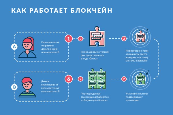 Кракен переход